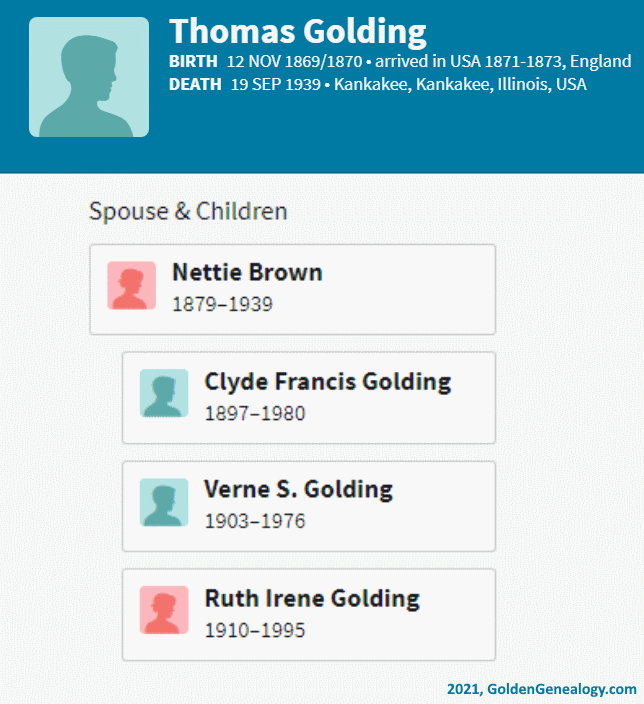 Thomas Golding and Nettie Brown family