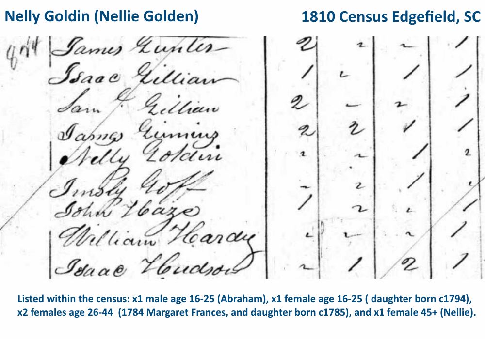 Eleanor Nellie Golden 1810 Census