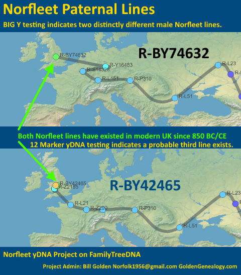 Norfleet Northfleete yDNA