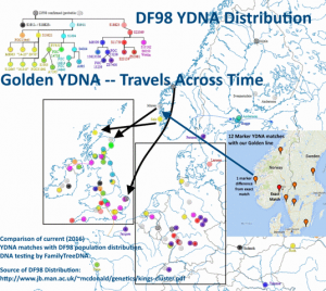 DNA YDNA DF98 MAP