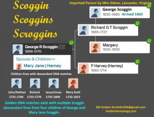 Scoggie Scoggins Scroggins